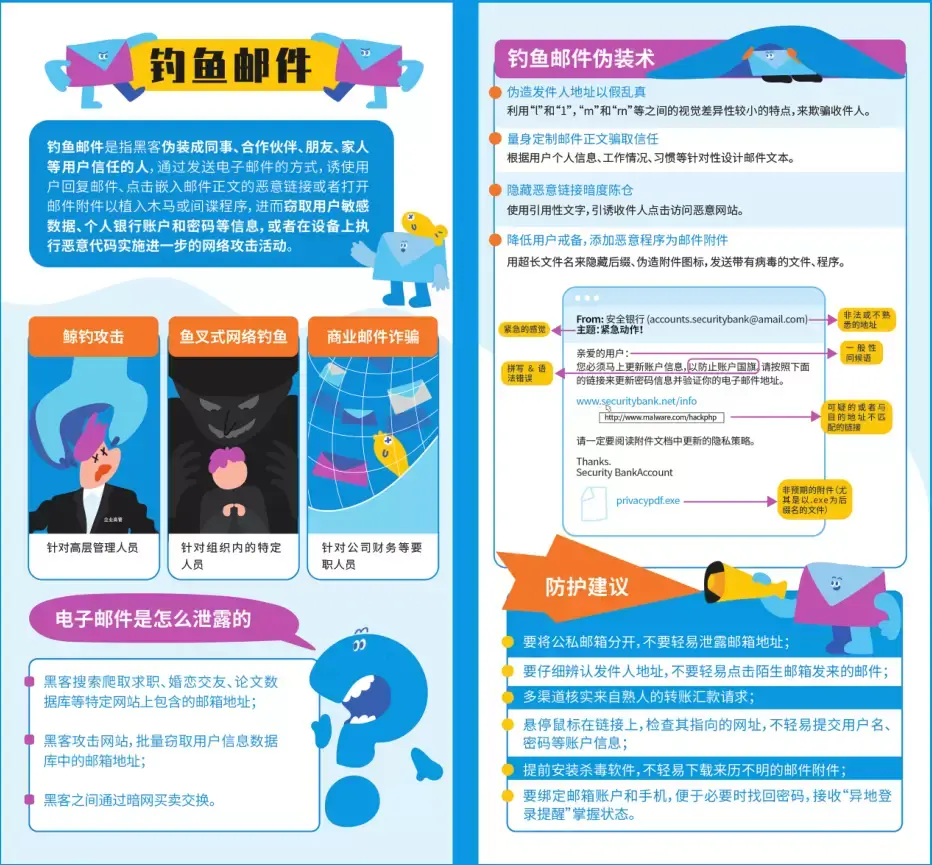 加拿大28预测