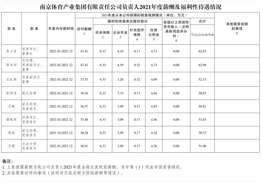 加拿大28预测