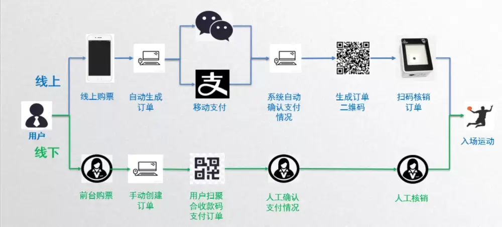 加拿大28预测