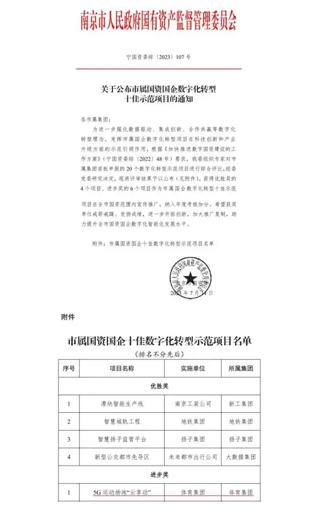 加拿大28预测