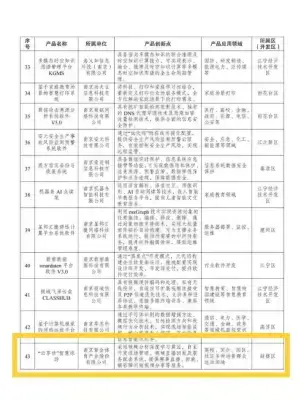 加拿大28预测
