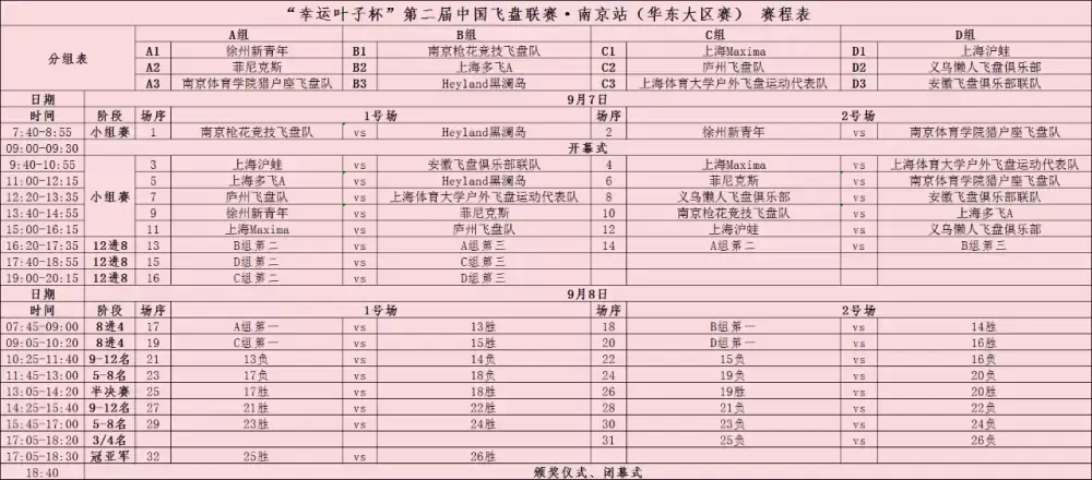 加拿大28预测