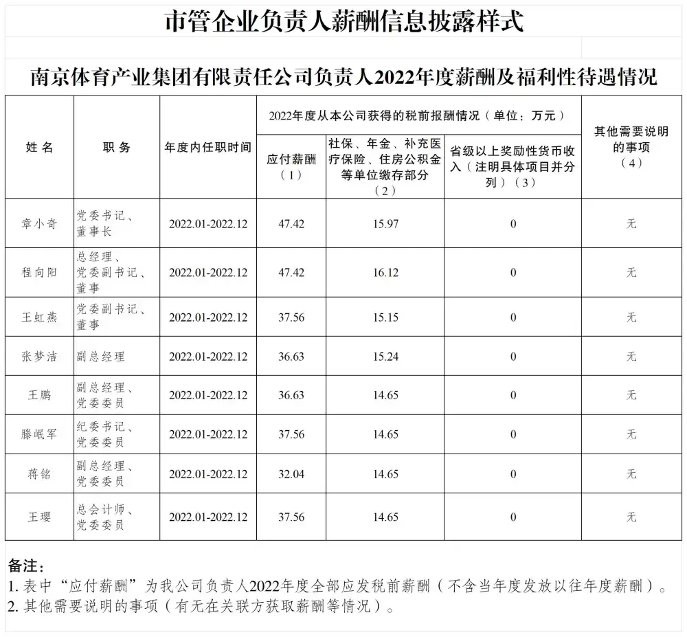 加拿大28预测