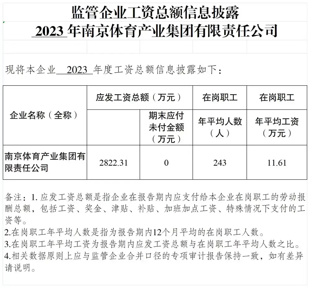 加拿大28预测