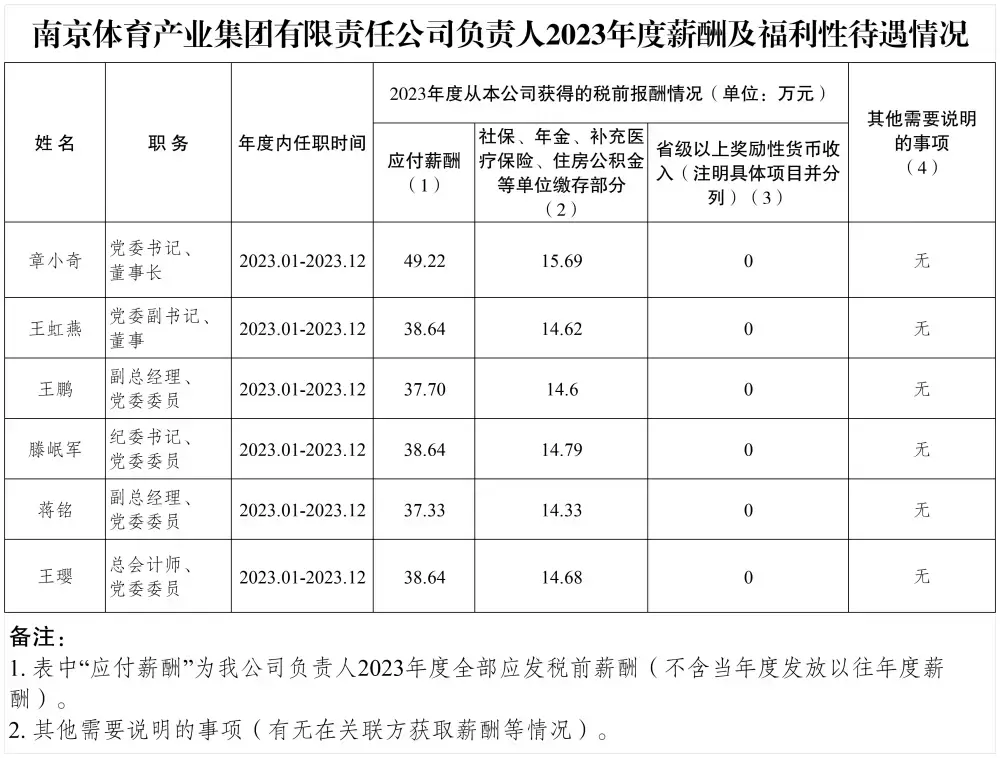 加拿大28预测