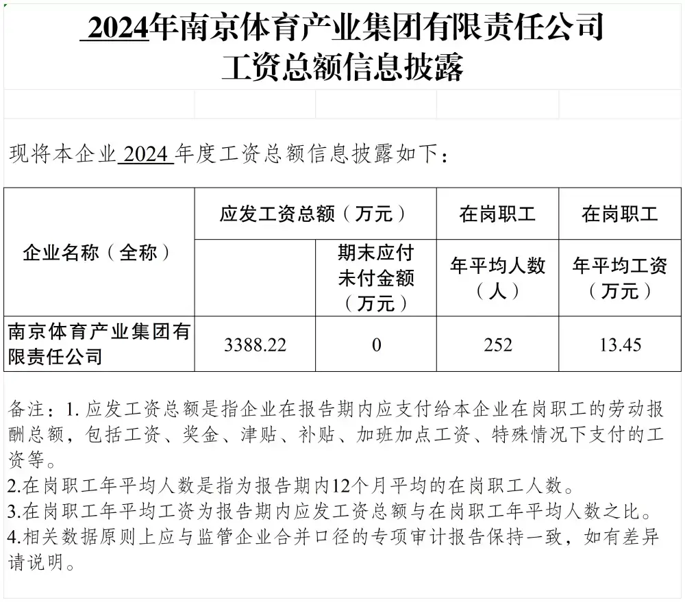 加拿大28预测